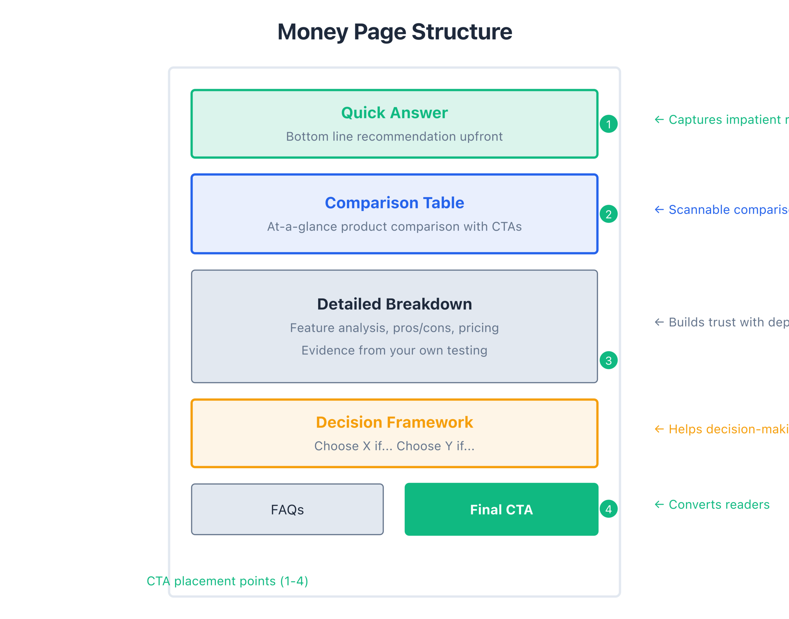 05 Money Page Structure