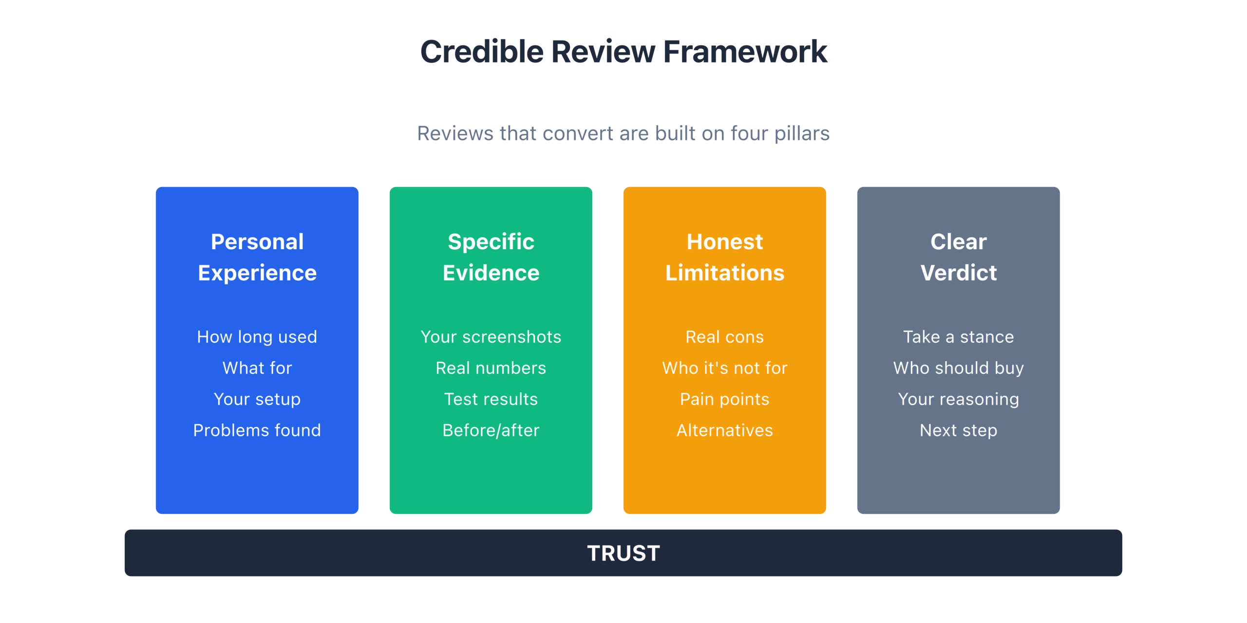 06 Review Credibility Framework