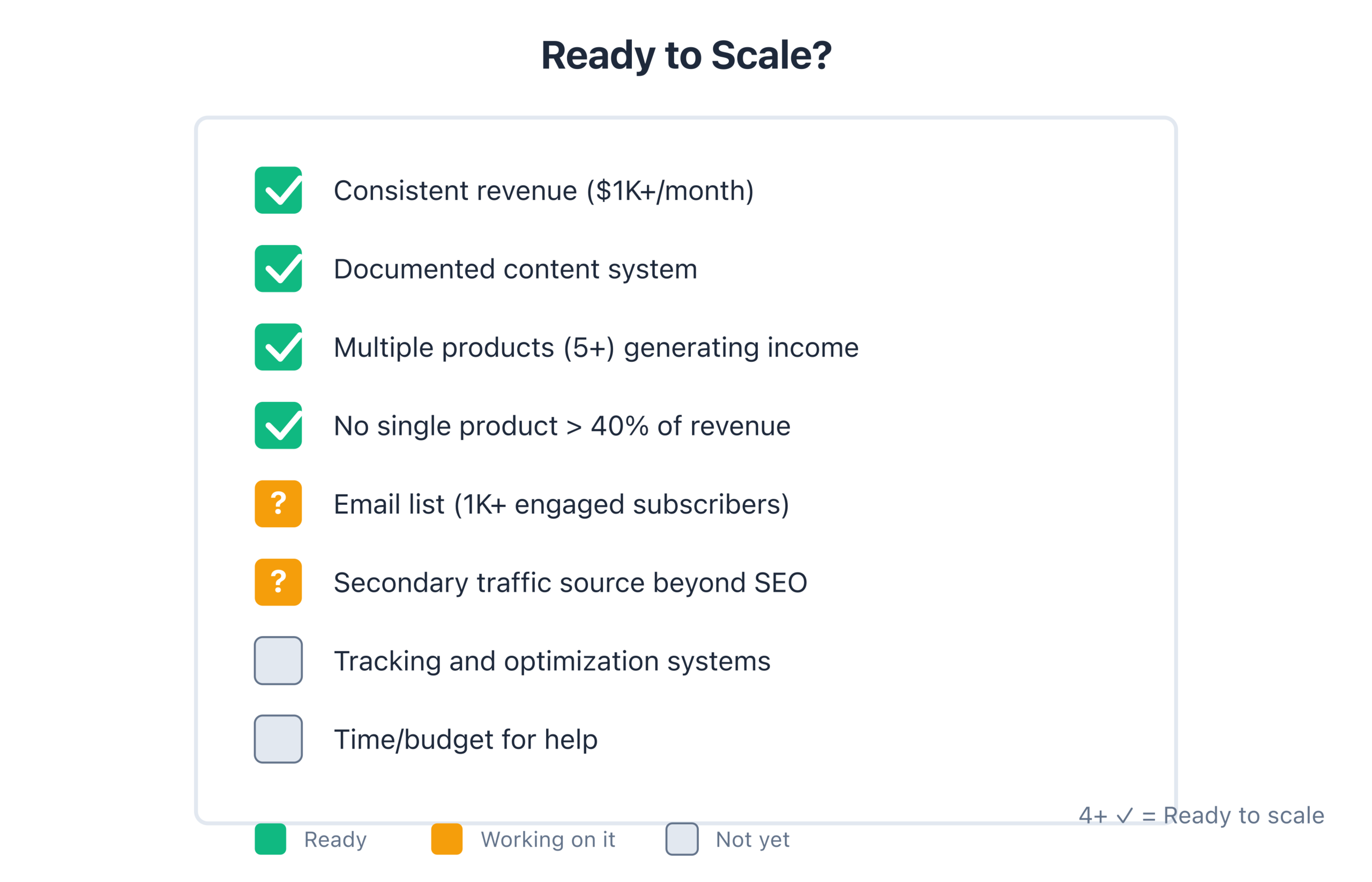 12 Scaling Checklist