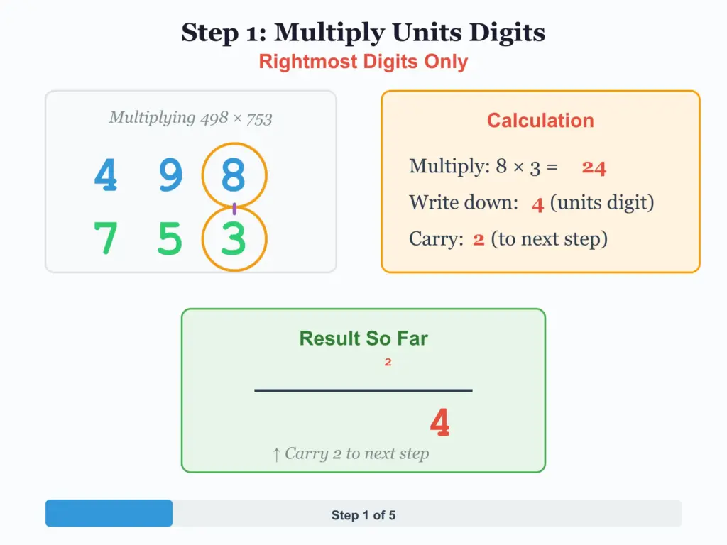 Multiplication of units digits explained