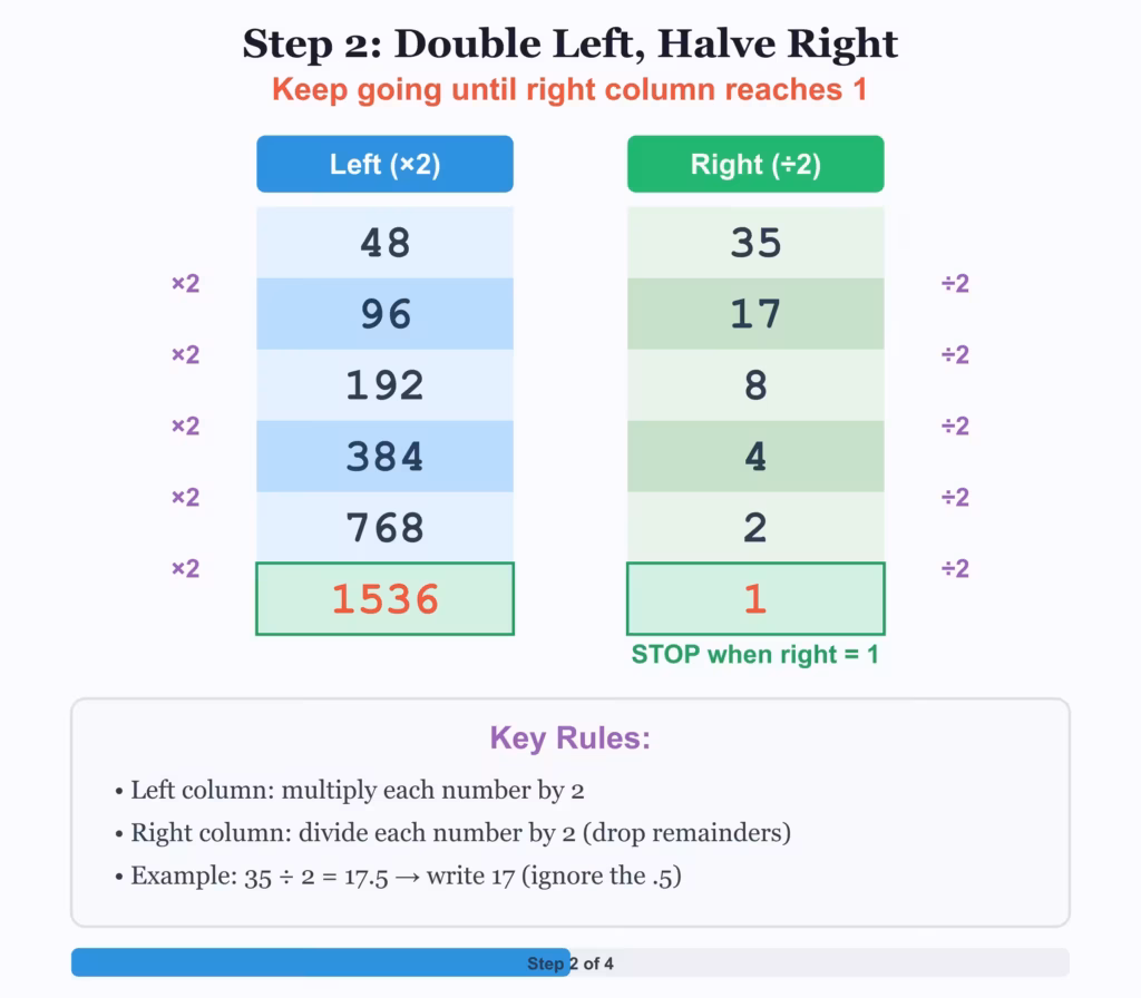 Russian Peasant Multiplication: Second Step