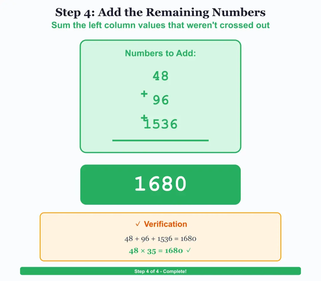 Russian Peasant Multiplication: Fourth Step