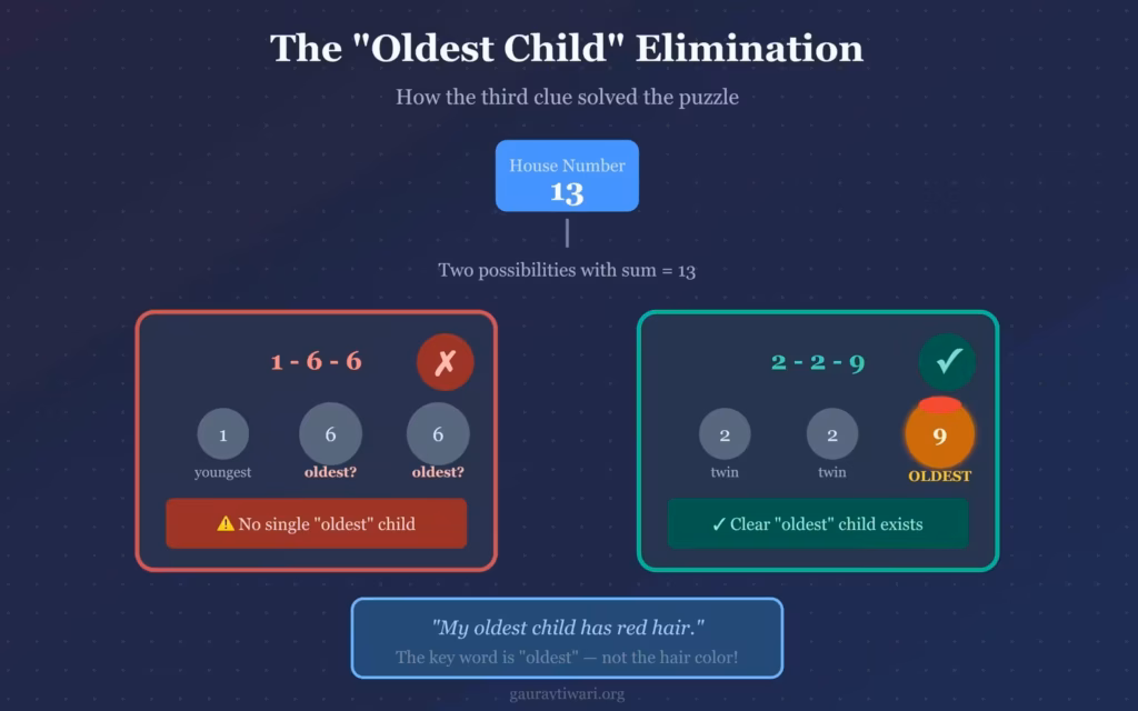Fixing missing and broken images in WordPress Claude2026 2