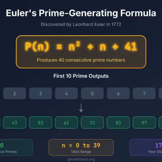 euler prime formula