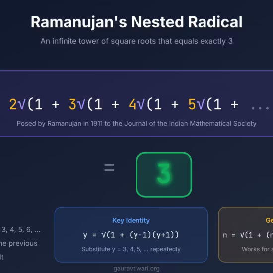 ramanujan nested radical