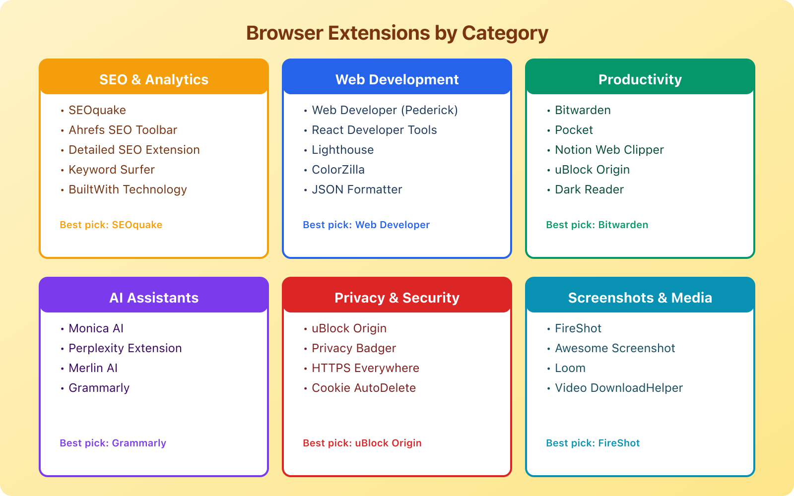 Must Have Firefox Tools and Extensions for Bloggers - Infographic 1