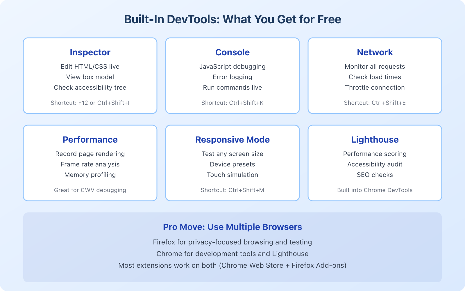 Must Have Firefox Tools and Extensions for Bloggers - Infographic 2