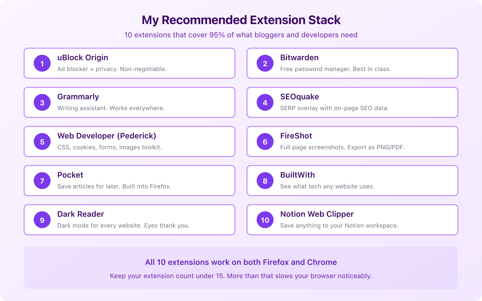 Must Have Firefox Tools and Extensions for Bloggers - Infographic 3