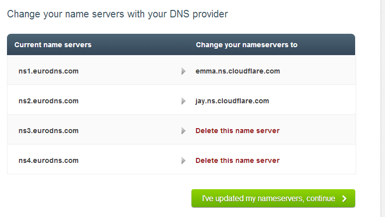 nameserver cloudflare