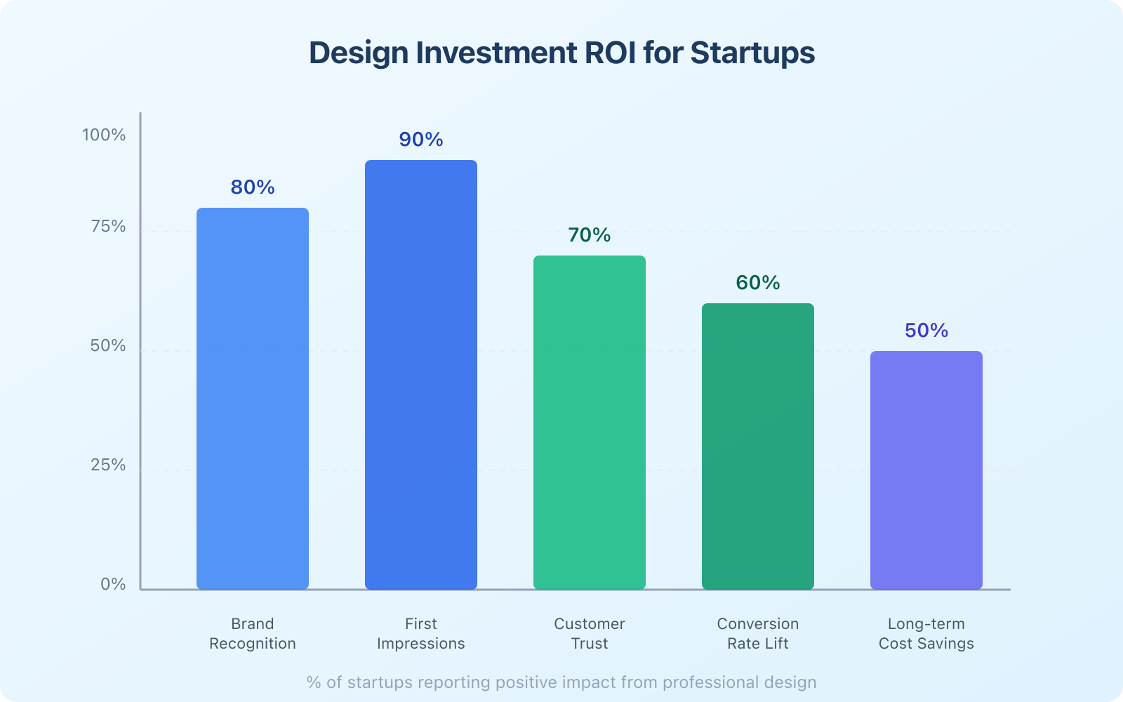10 Reasons Why Startups Love Graphic Designs (And You Should, Too!) - Infographic 1