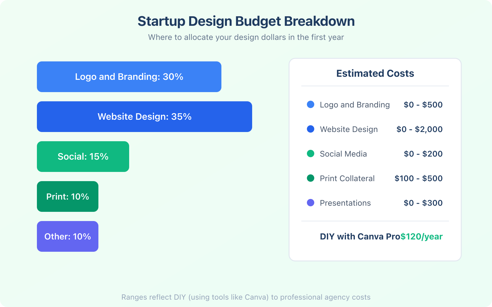 10 Reasons Why Startups Love Graphic Designs (And You Should, Too!) - Infographic 2