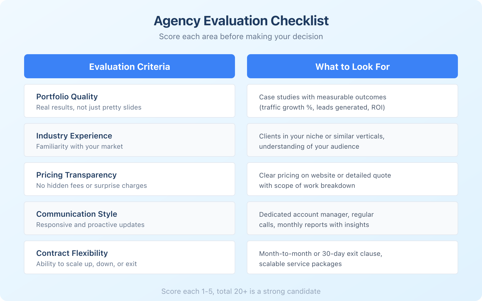 Tips to find a reputable online marketing agency for your business - Infographic 2