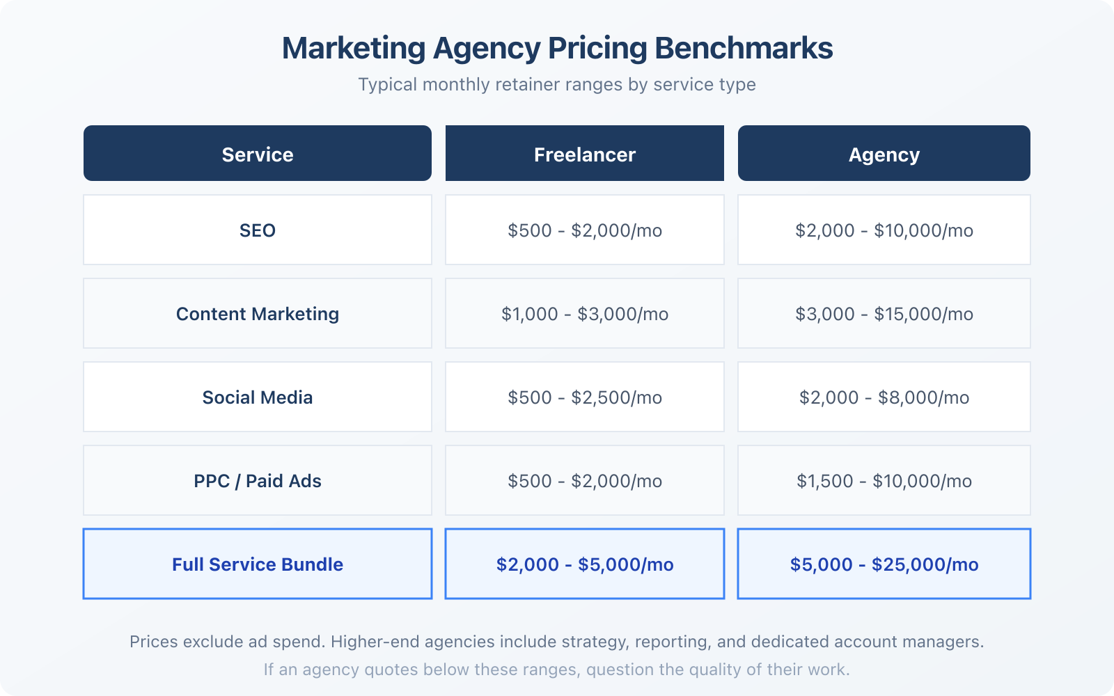 Tips to find a reputable online marketing agency for your business - Infographic 3