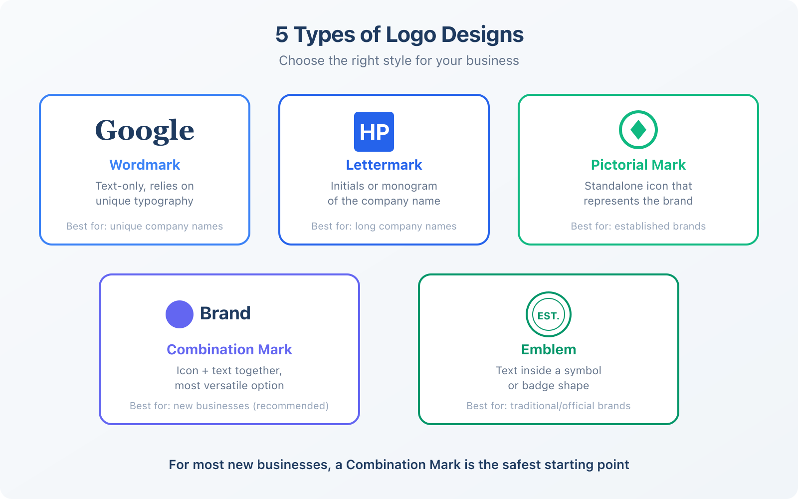 Undertaking the Logo Design Process for Your Business - Infographic 1