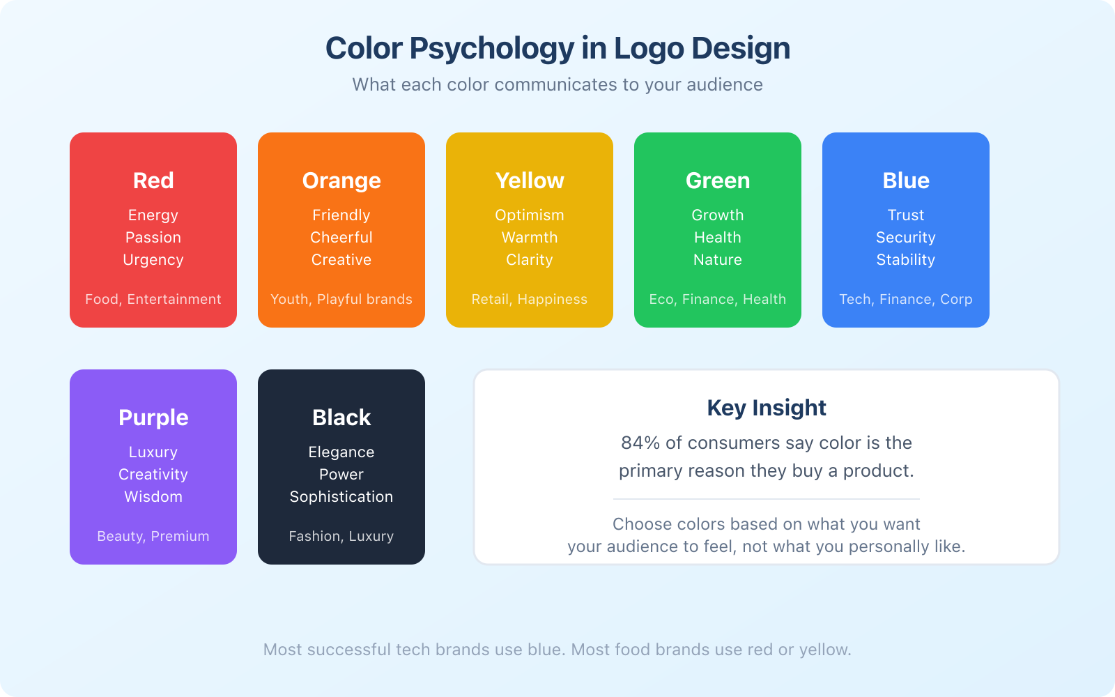 Undertaking the Logo Design Process for Your Business - Infographic 2