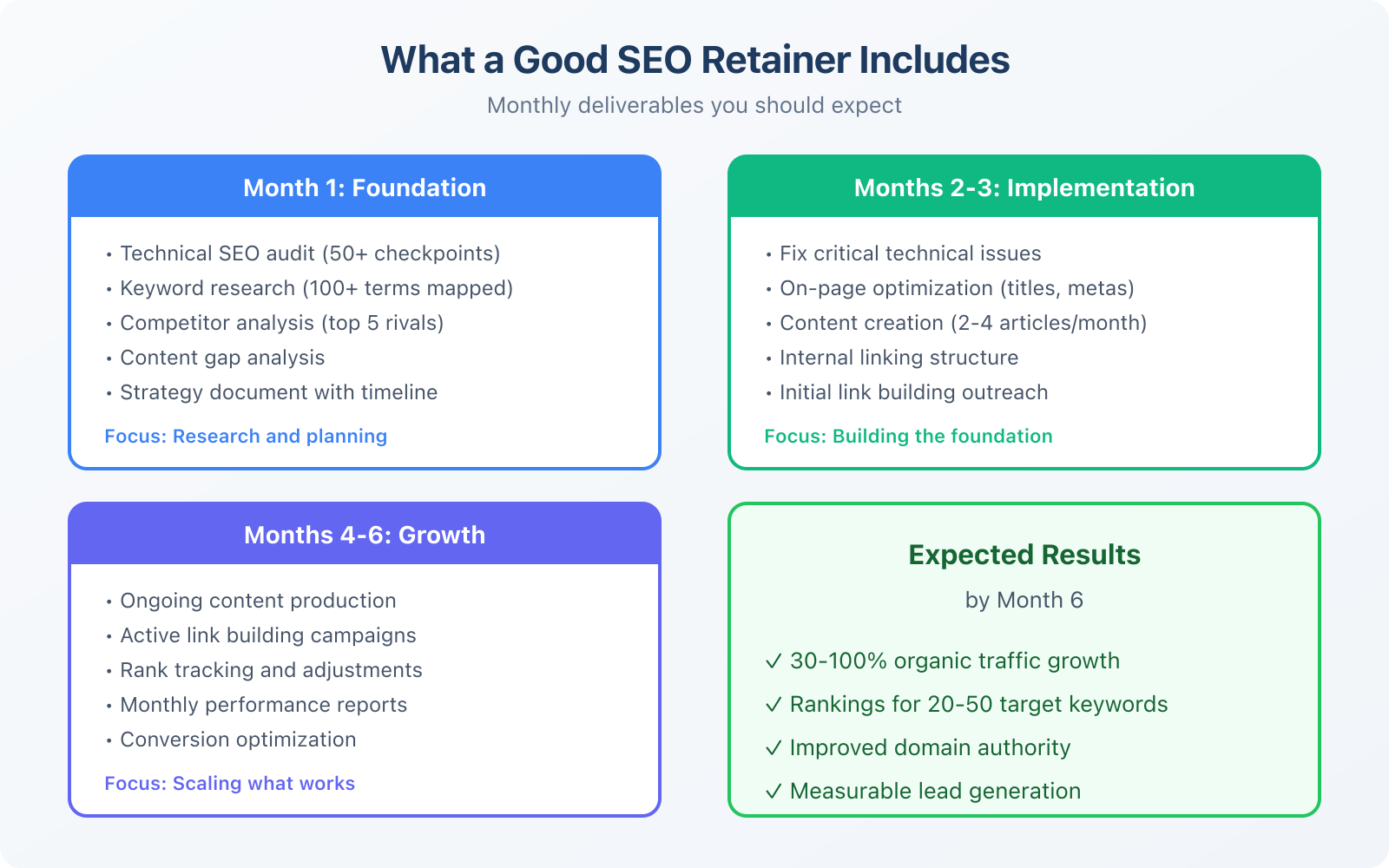 5 Tips to Find a Marketing Agency for SEO around you - Infographic 2