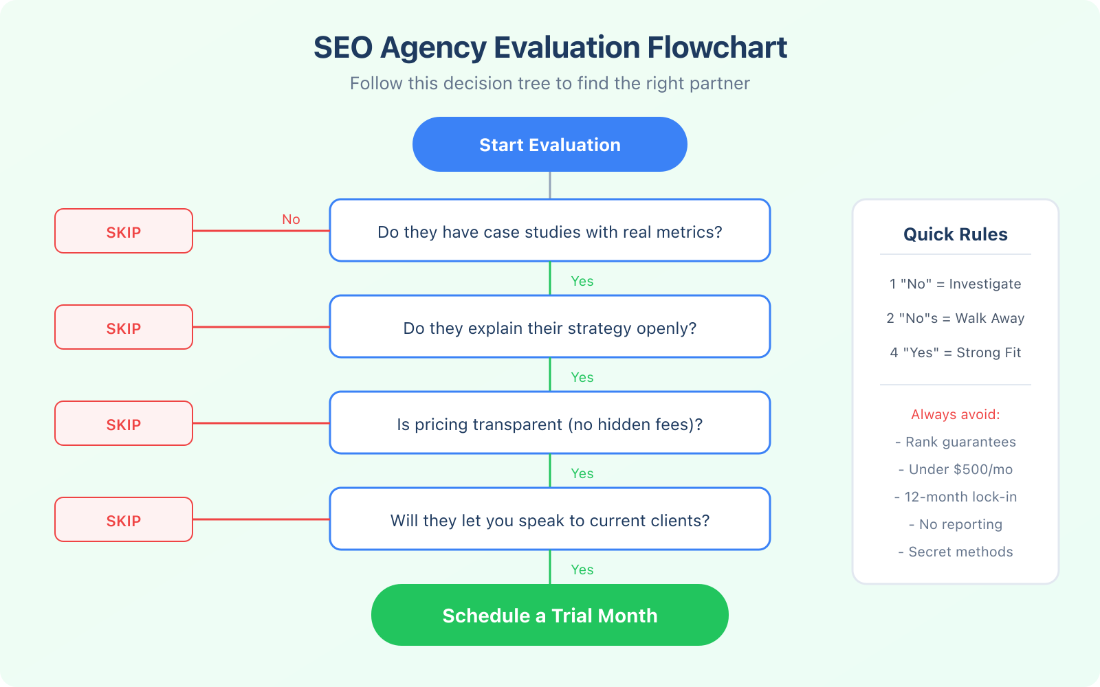 5 Tips to Find a Marketing Agency for SEO around you - Infographic 3
