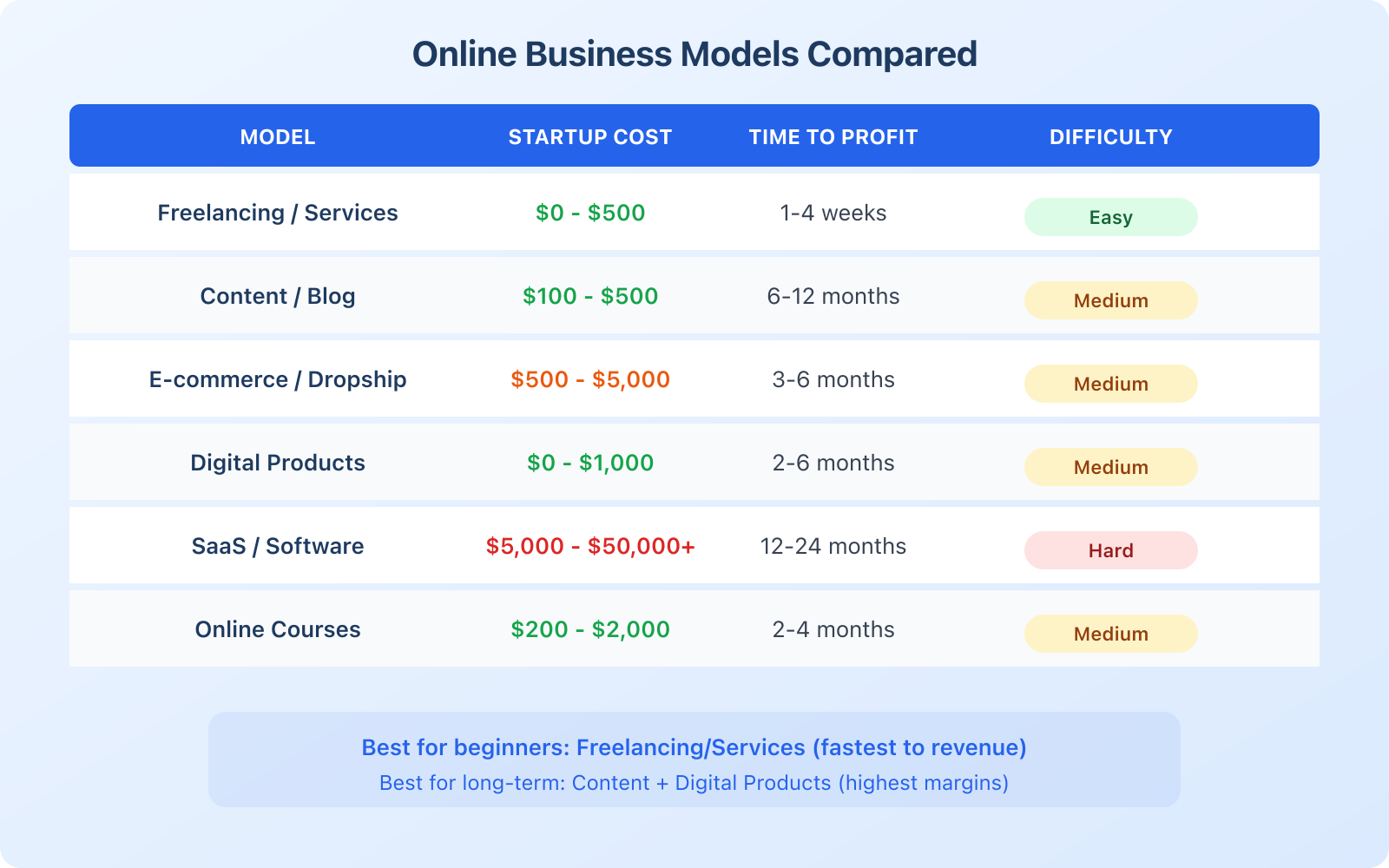 Why You Should Really Consider Starting an Online Business? - Infographic 1