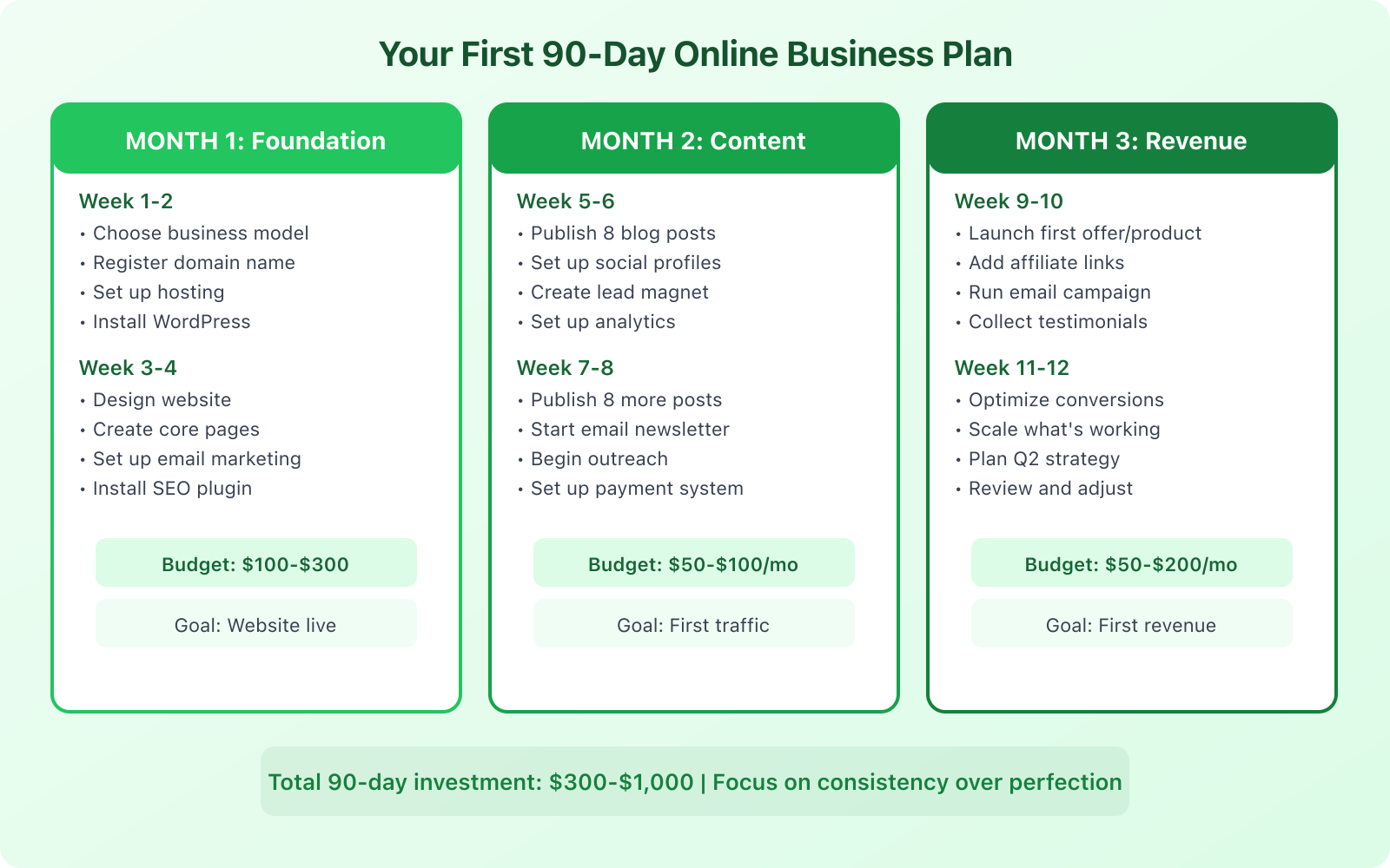 Why You Should Really Consider Starting an Online Business? - Infographic 2