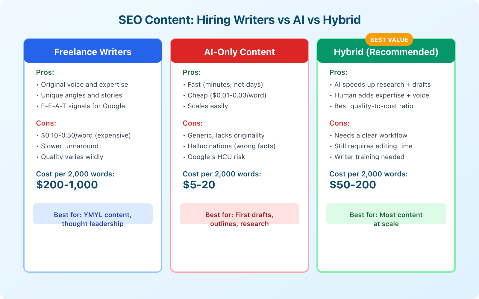 Why Outsource SEO Content to perfect your writing requirements? - Infographic 1