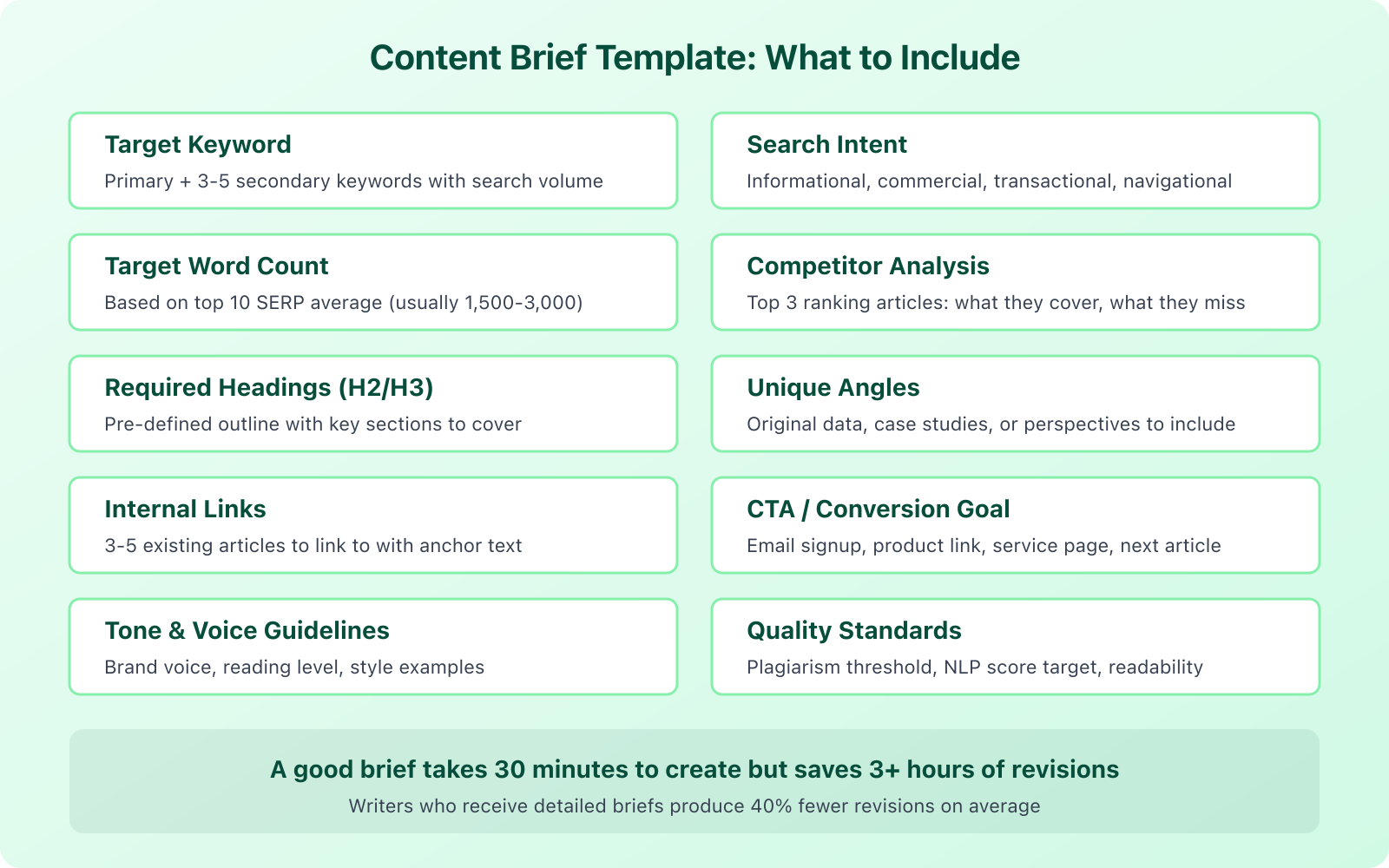 Why Outsource SEO Content to perfect your writing requirements? - Infographic 3