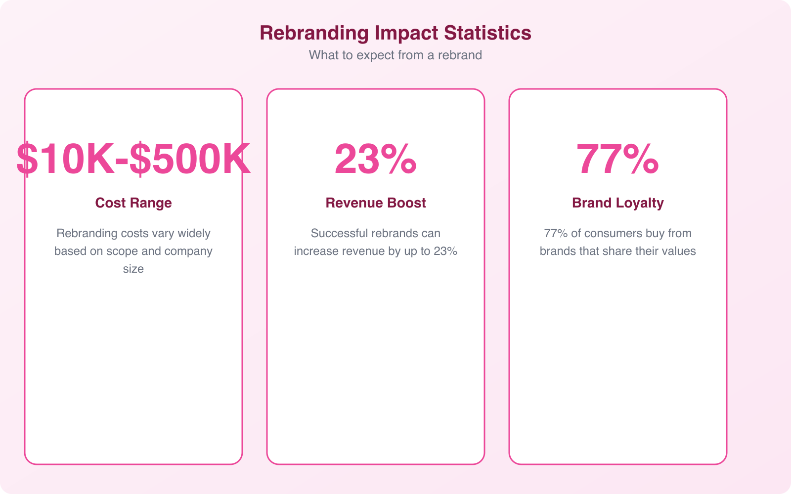 4 Signs it is Time to Rebrand Your Business - Infographic 3