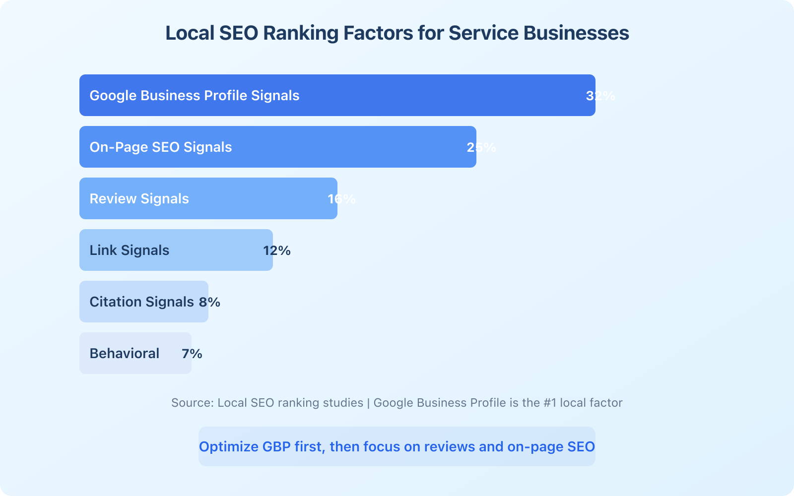 SEO for Dentists: What You Need to Know to Get Started - Infographic 1