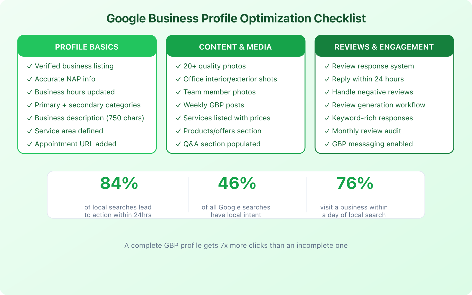 SEO for Dentists: What You Need to Know to Get Started - Infographic 2