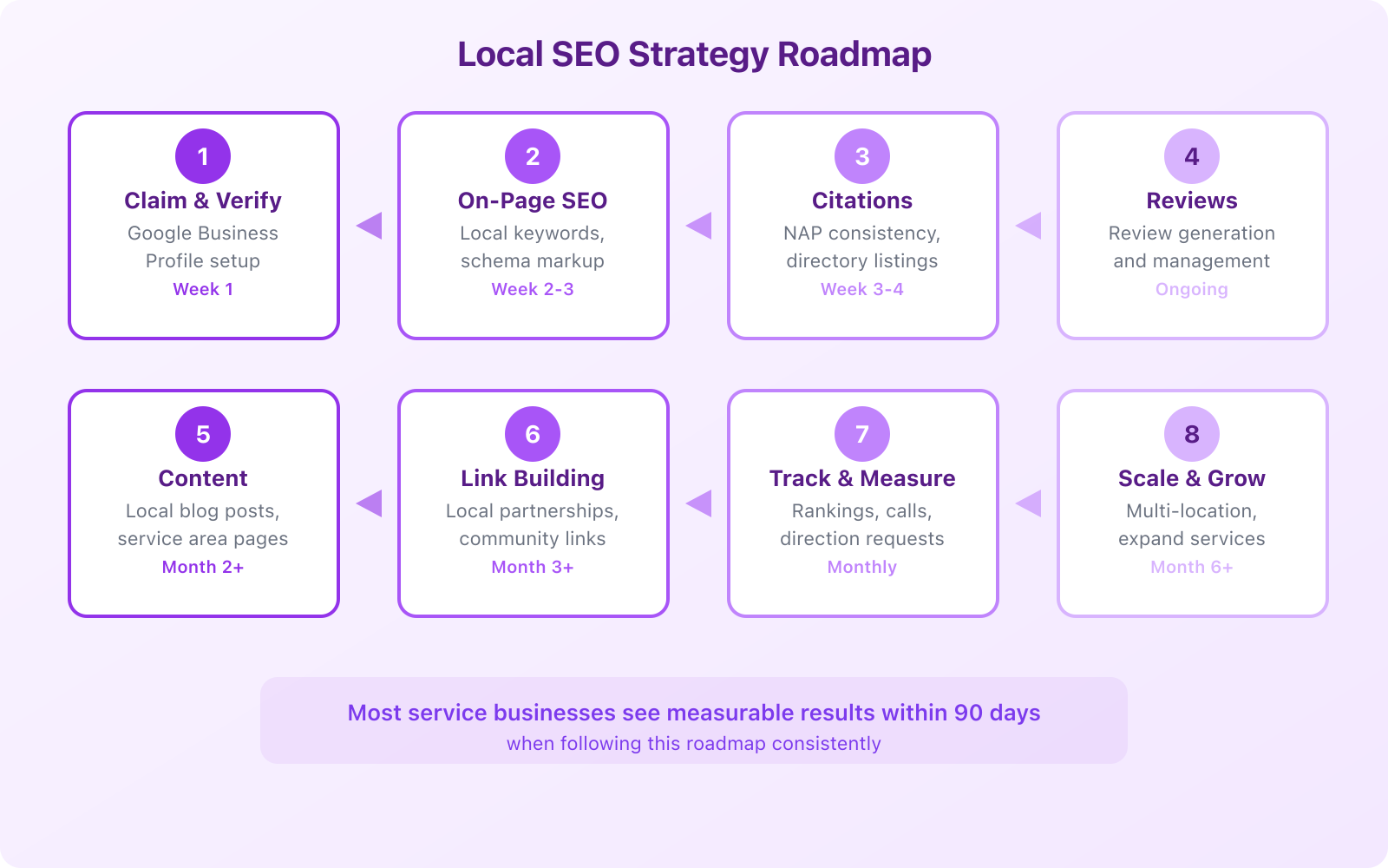 SEO for Dentists: What You Need to Know to Get Started - Infographic 3