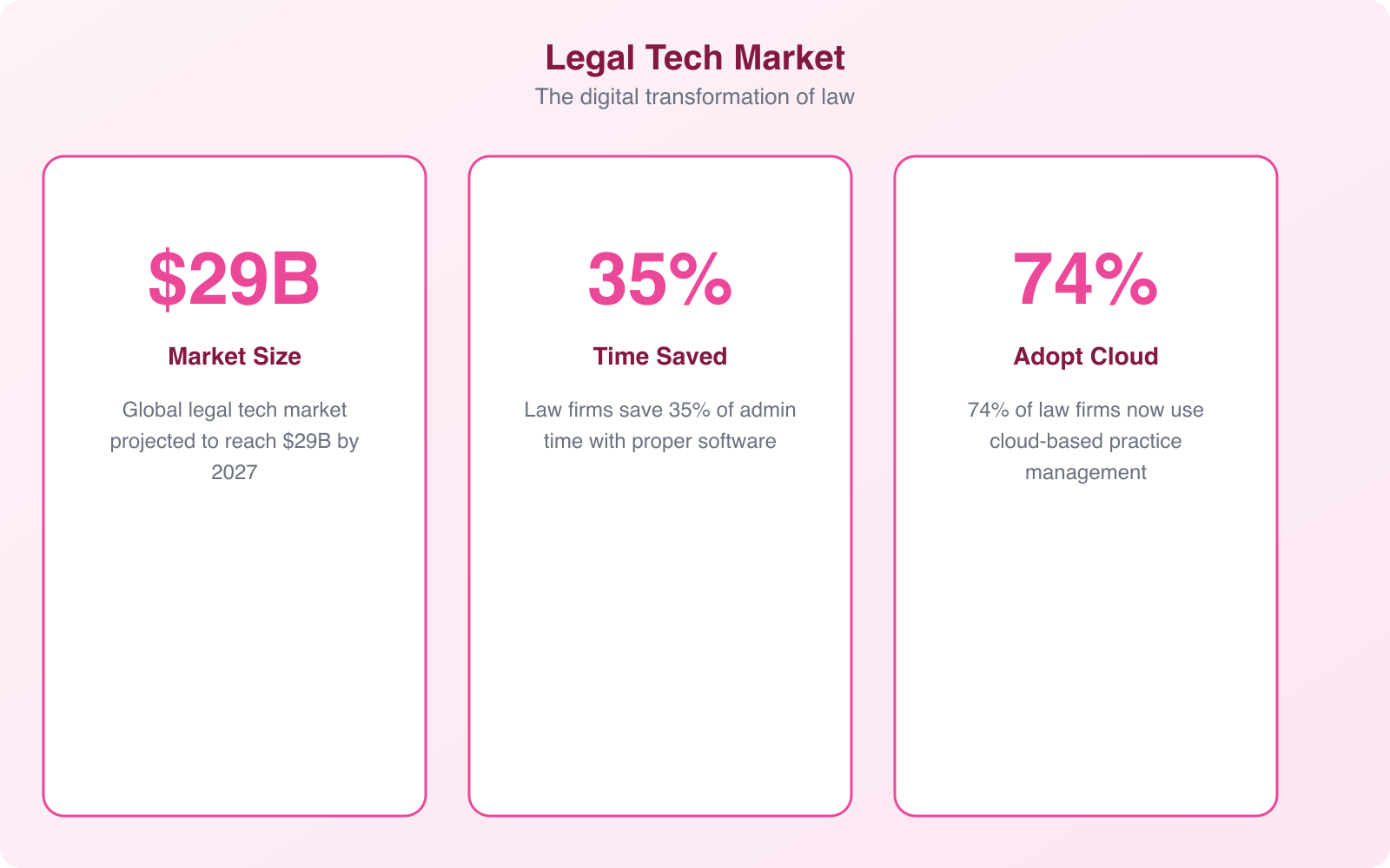 How Software Helps The Legal Sector Businesses? - Infographic 3