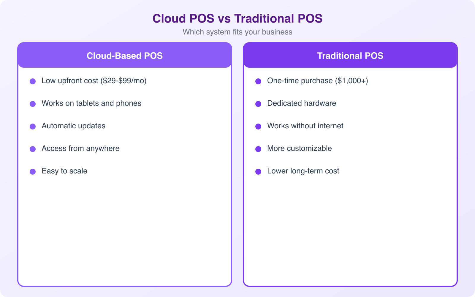 Top Factors to Consider When Choosing a Point-of-Sale System for Your Business - Infographic 1