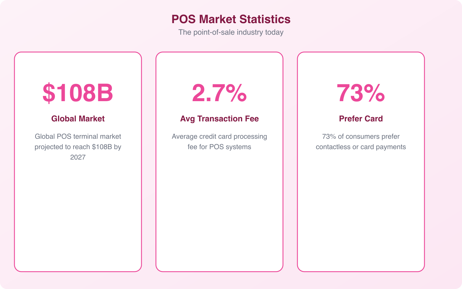 Top Factors to Consider When Choosing a Point-of-Sale System for Your Business - Infographic 3