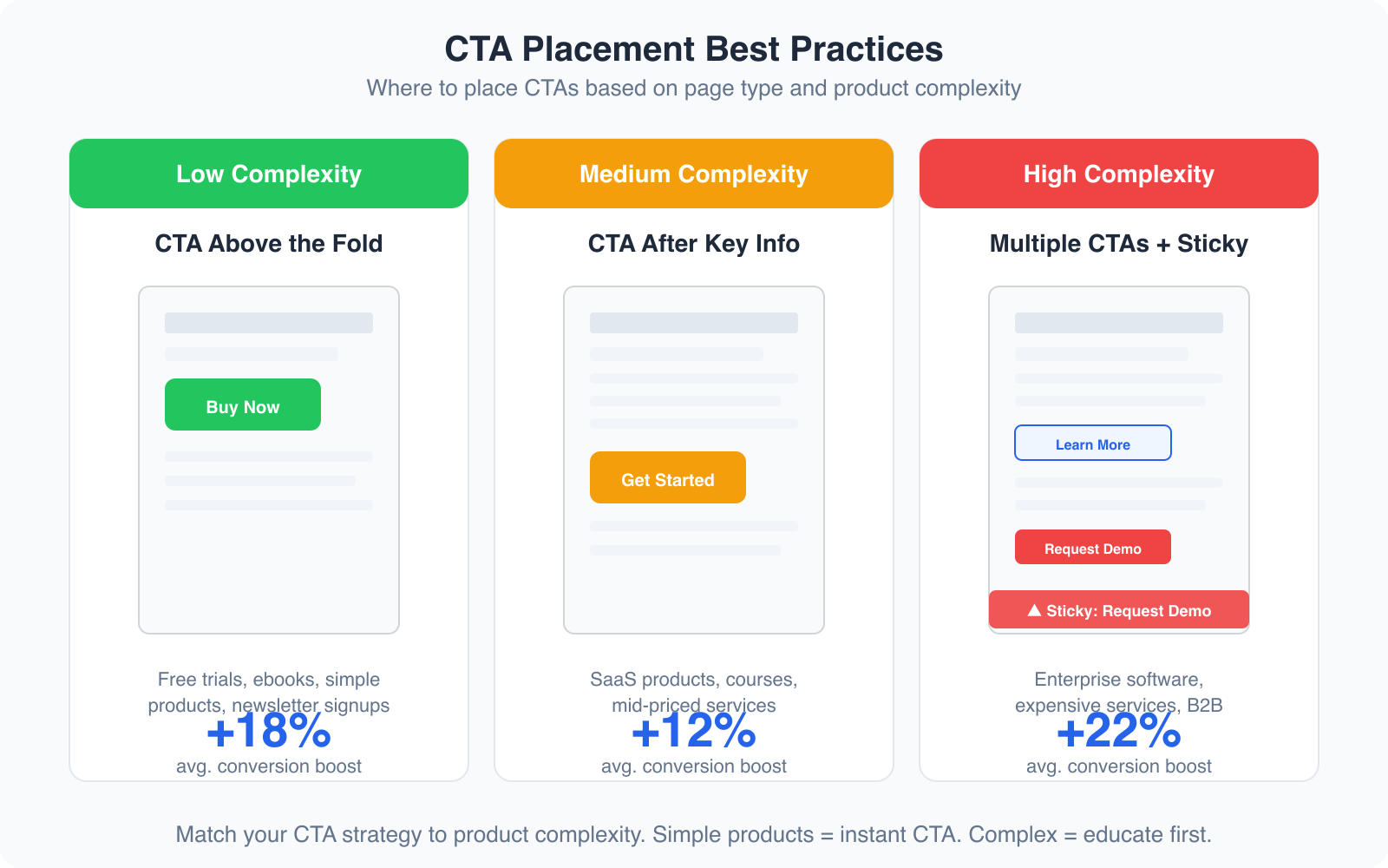 How to Get More Sales with Conversion Ready Pages? - Infographic 2
