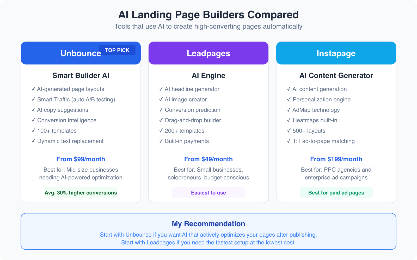 How to Get More Sales with Conversion Ready Pages? - Infographic 3