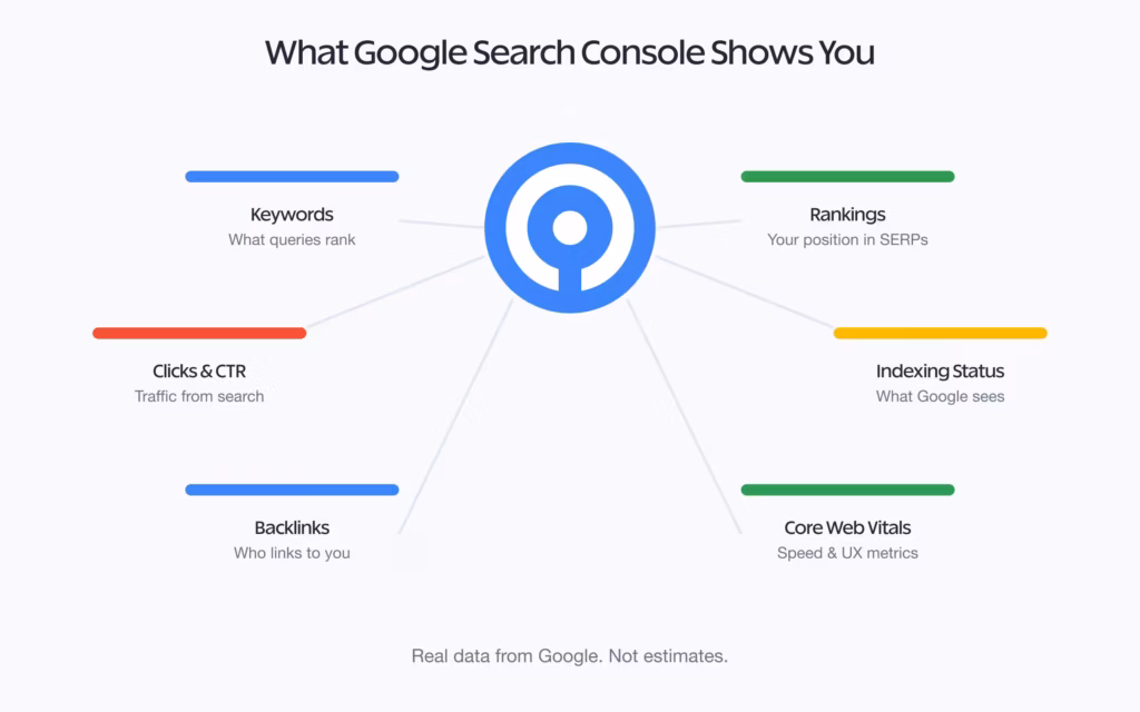 Google Search Console features overview