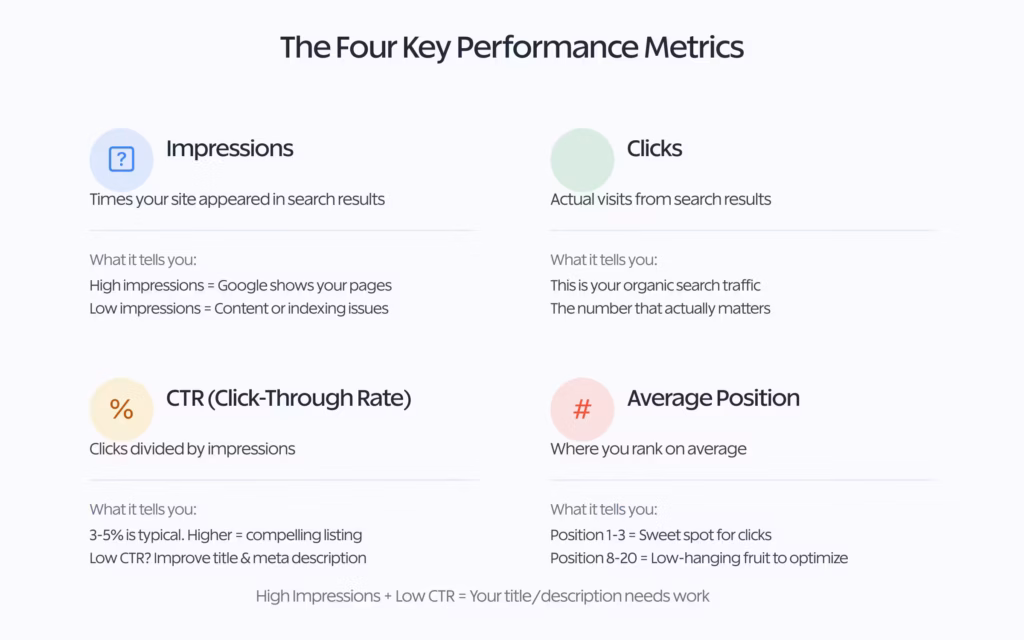 Key performance metrics for website analysis