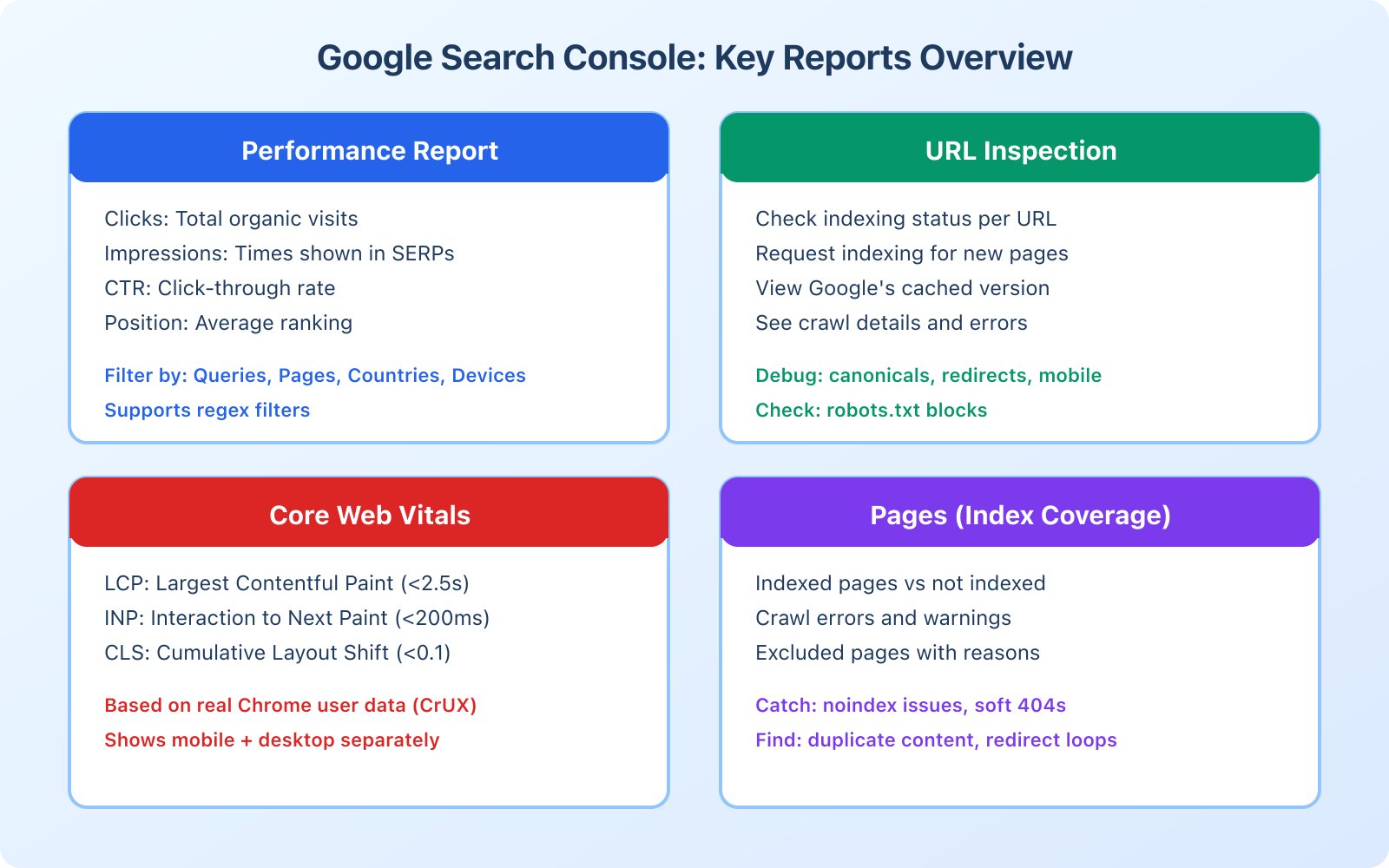 Complete Google Search Console Setup Guide - Infographic 1