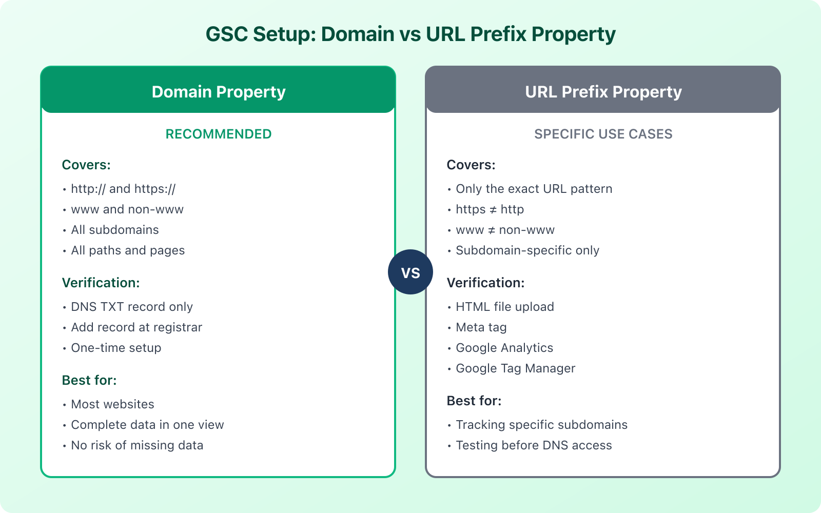Complete Google Search Console Setup Guide - Infographic 3