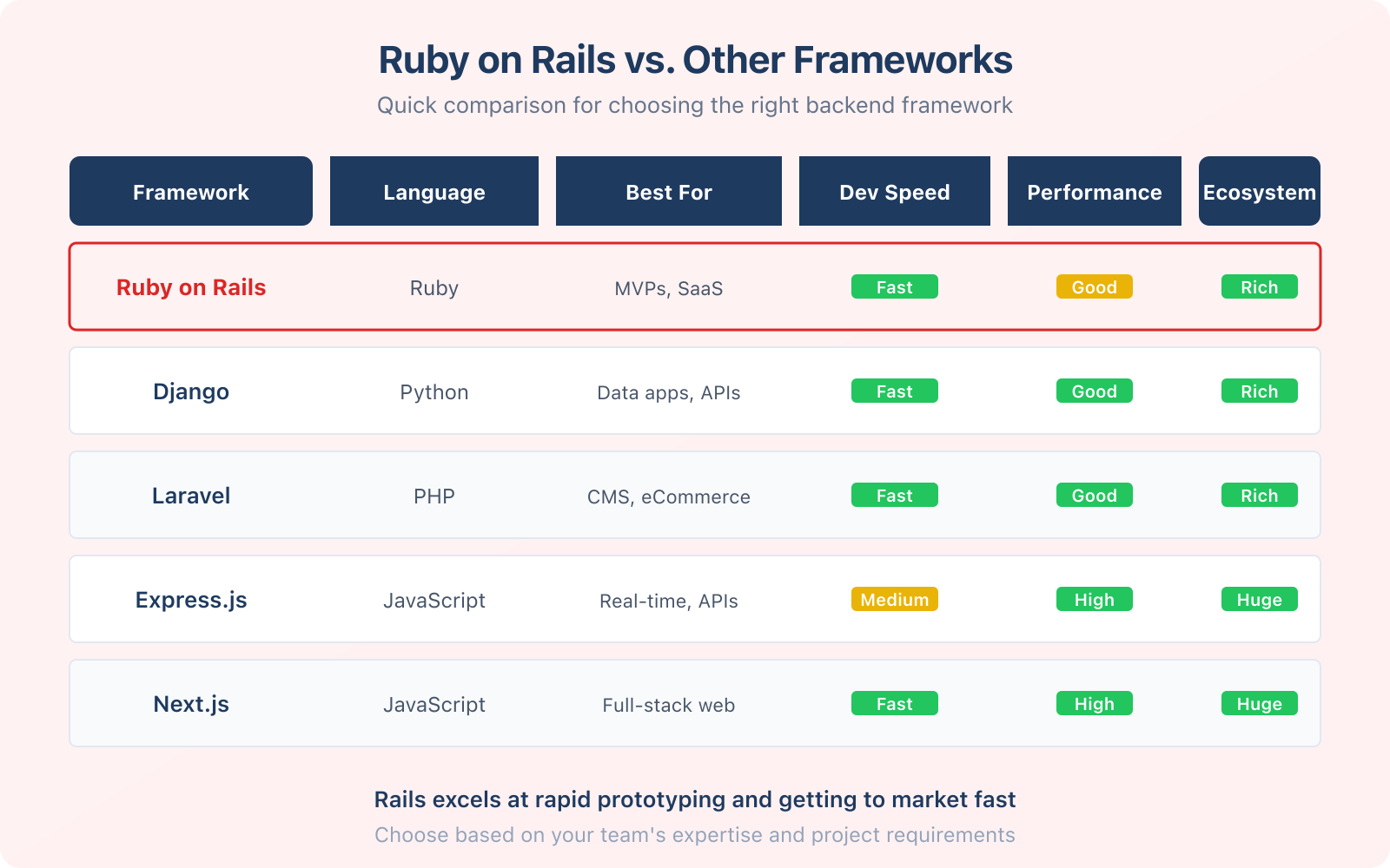 Why Ruby on Rails is a Good Choice? - Infographic 1