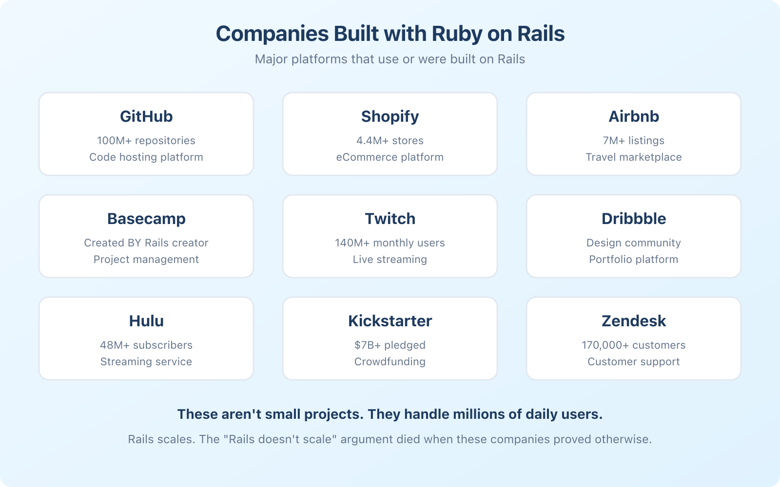 Why Ruby on Rails is a Good Choice? - Infographic 2