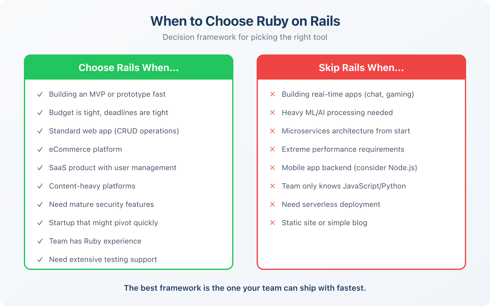 Why Ruby on Rails is a Good Choice? - Infographic 3