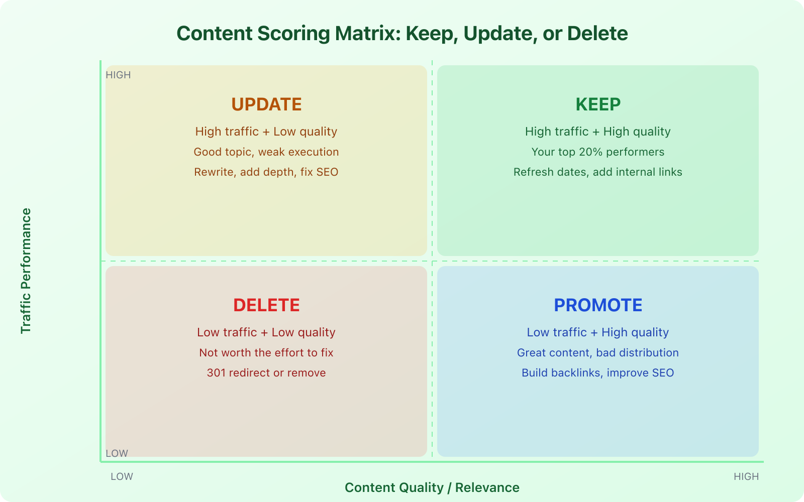 What is Content Marketing Audit and what are the best ways to do it? - Infographic 2