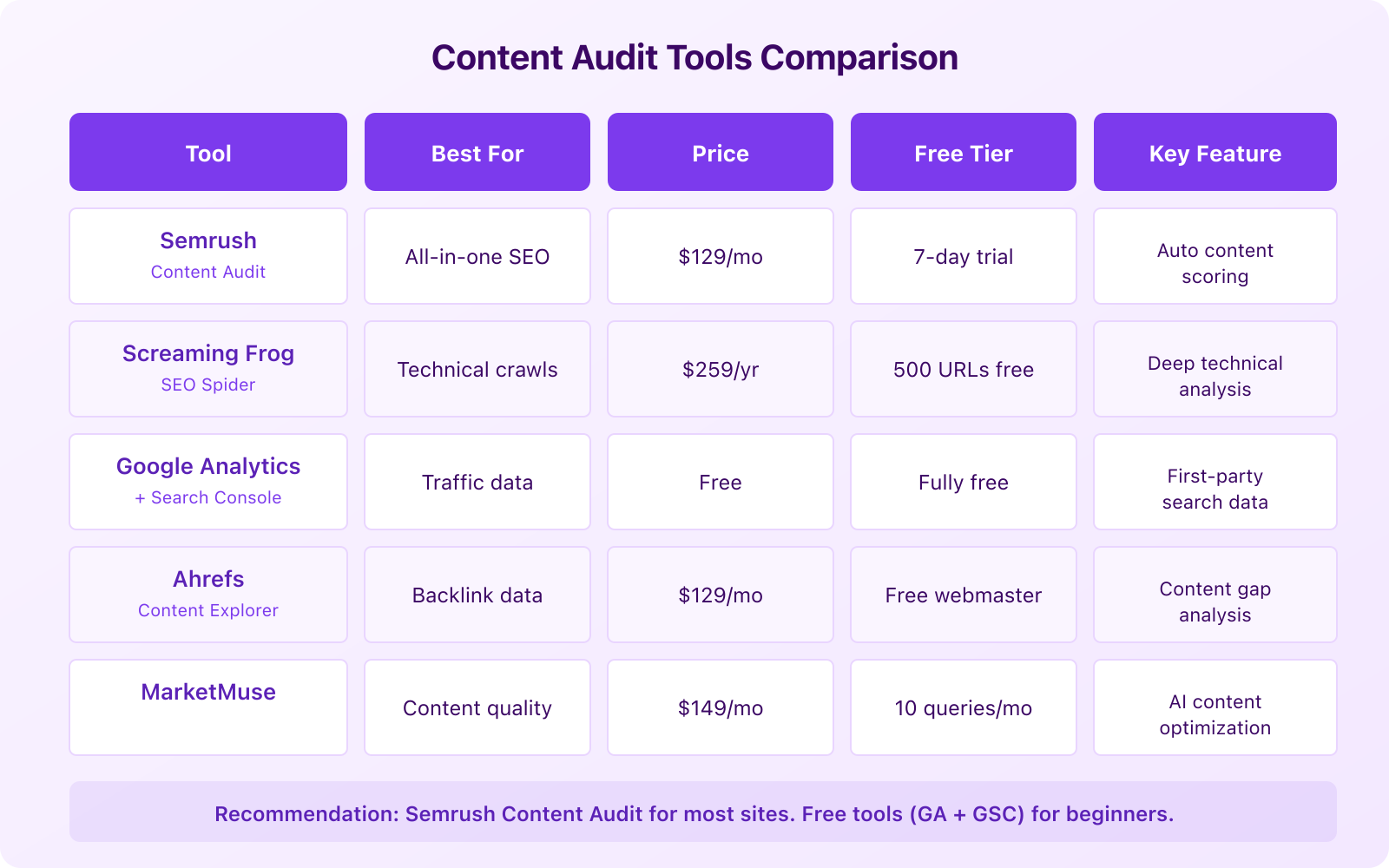 What is Content Marketing Audit and what are the best ways to do it? - Infographic 3