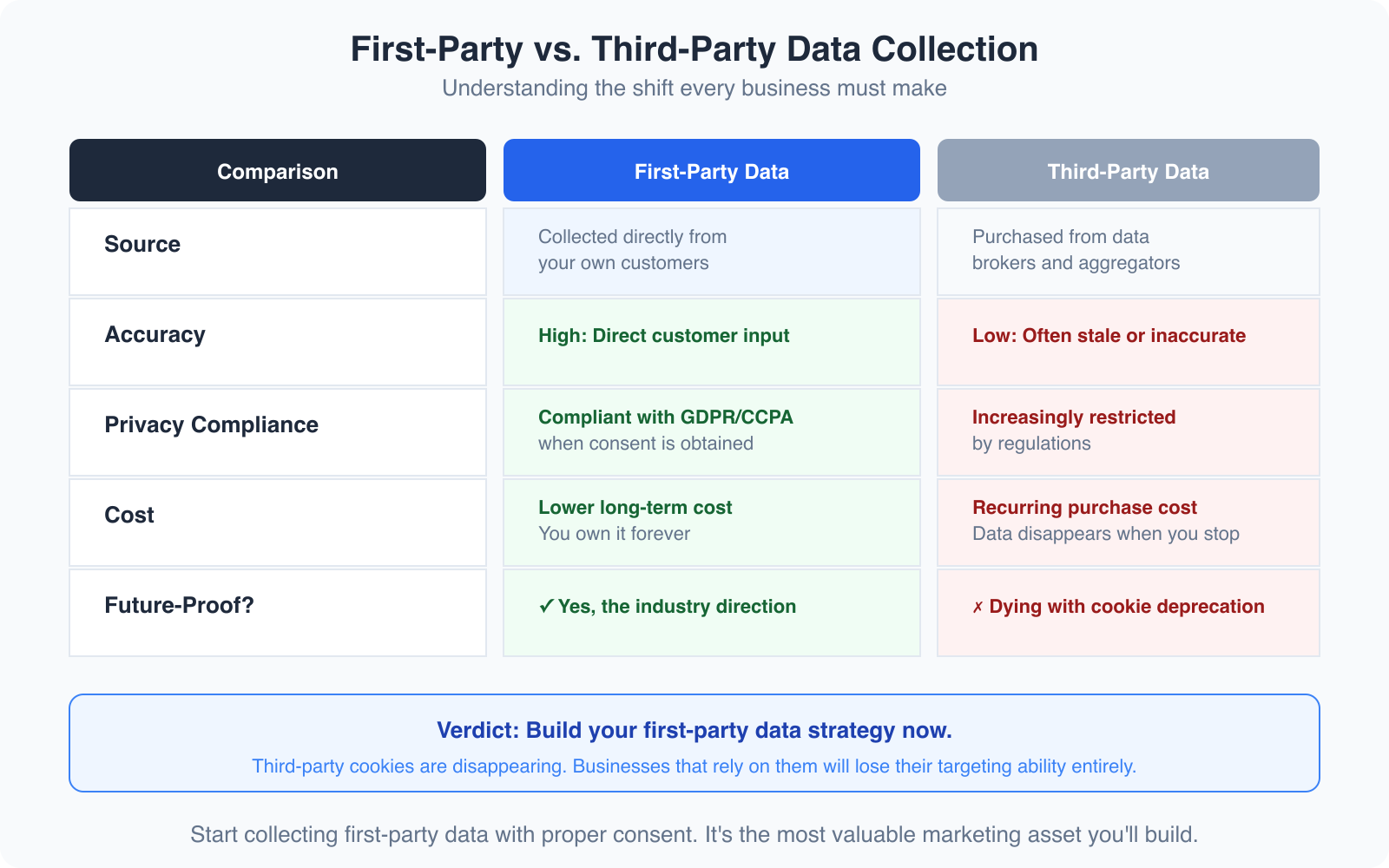 What is Data Onboarding and how to use it in Business? - Infographic 2