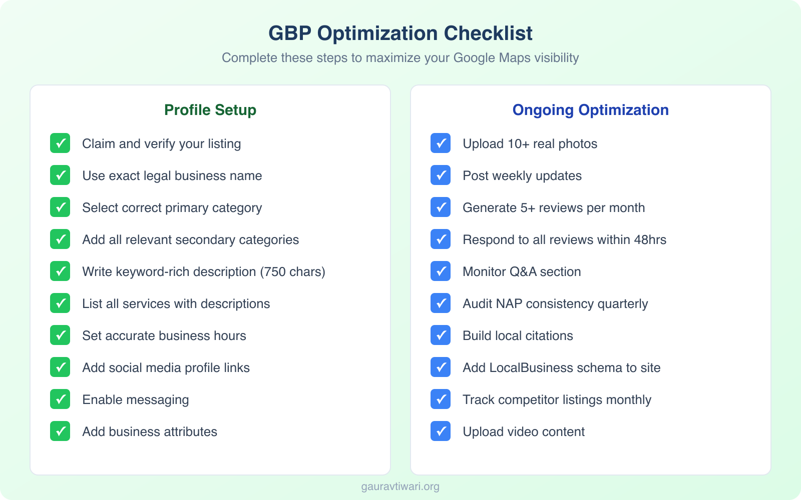 How To Use Google Maps Marketing For Your Business - Infographic 2