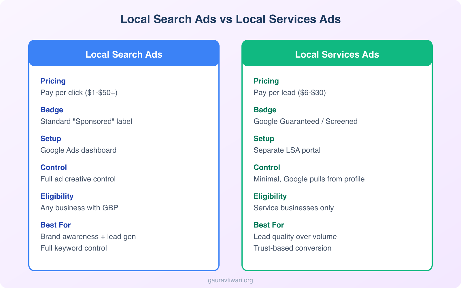 How To Use Google Maps Marketing For Your Business - Infographic 3