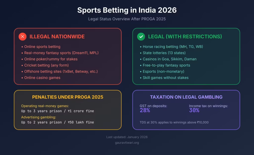 legal status overview