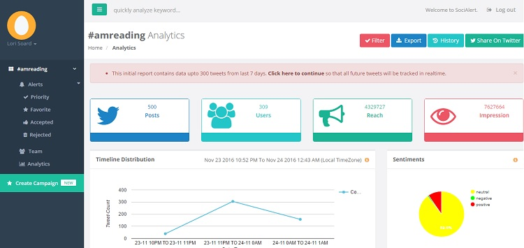 Socialert social media analytics dashboard
