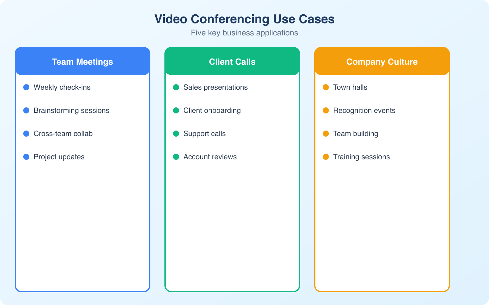 5 Ways You Can Use Video Conferences in Your Business - Infographic 1