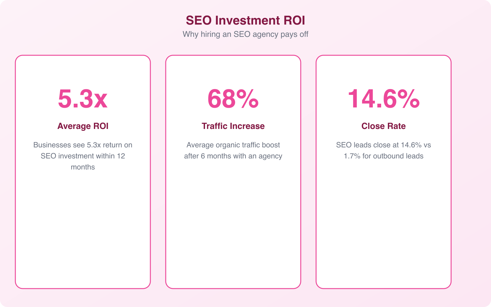 How to Harness the Experience and Knowledge of an SEO Agency? - Infographic 3